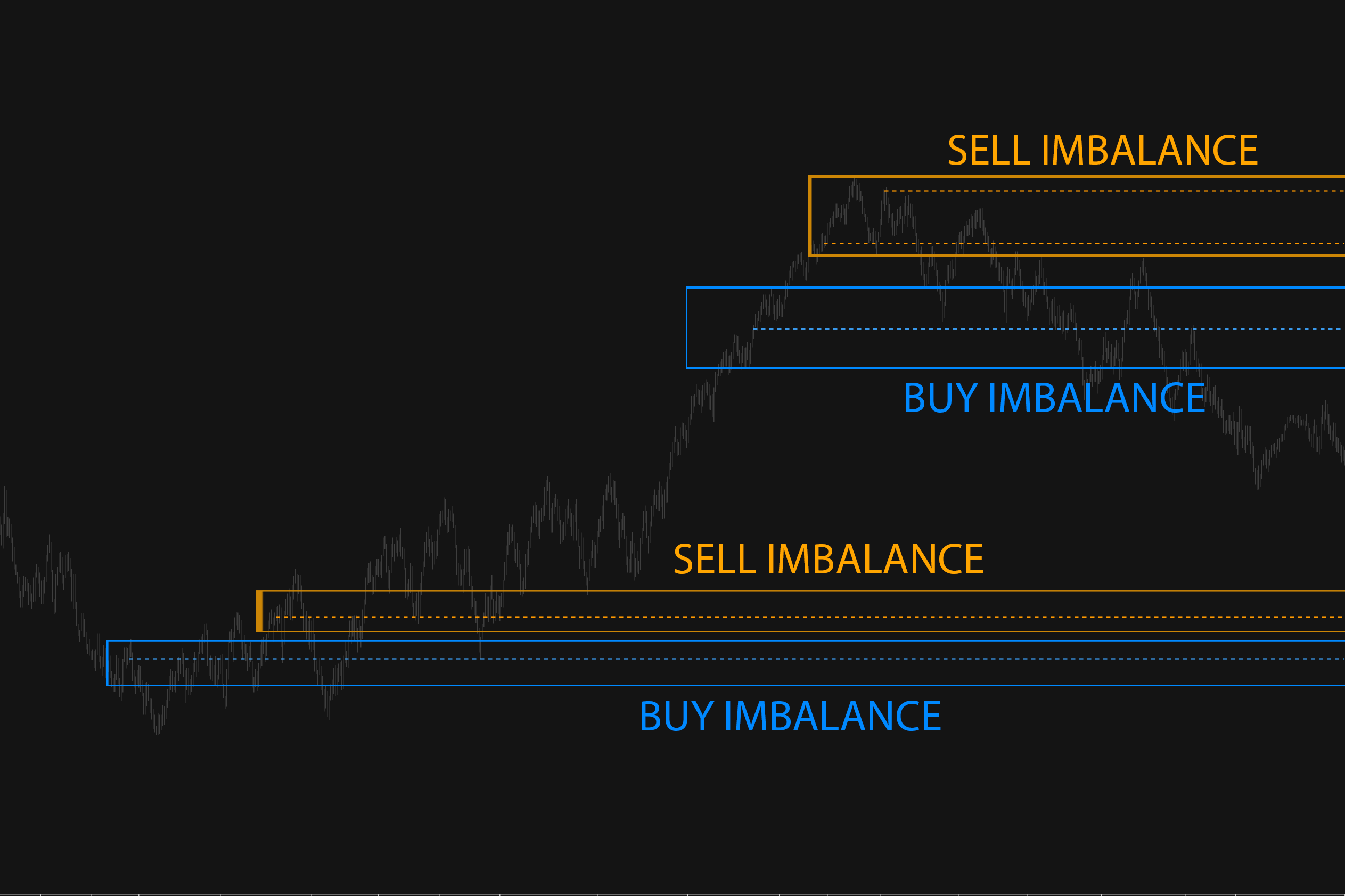 Impact Level Signals