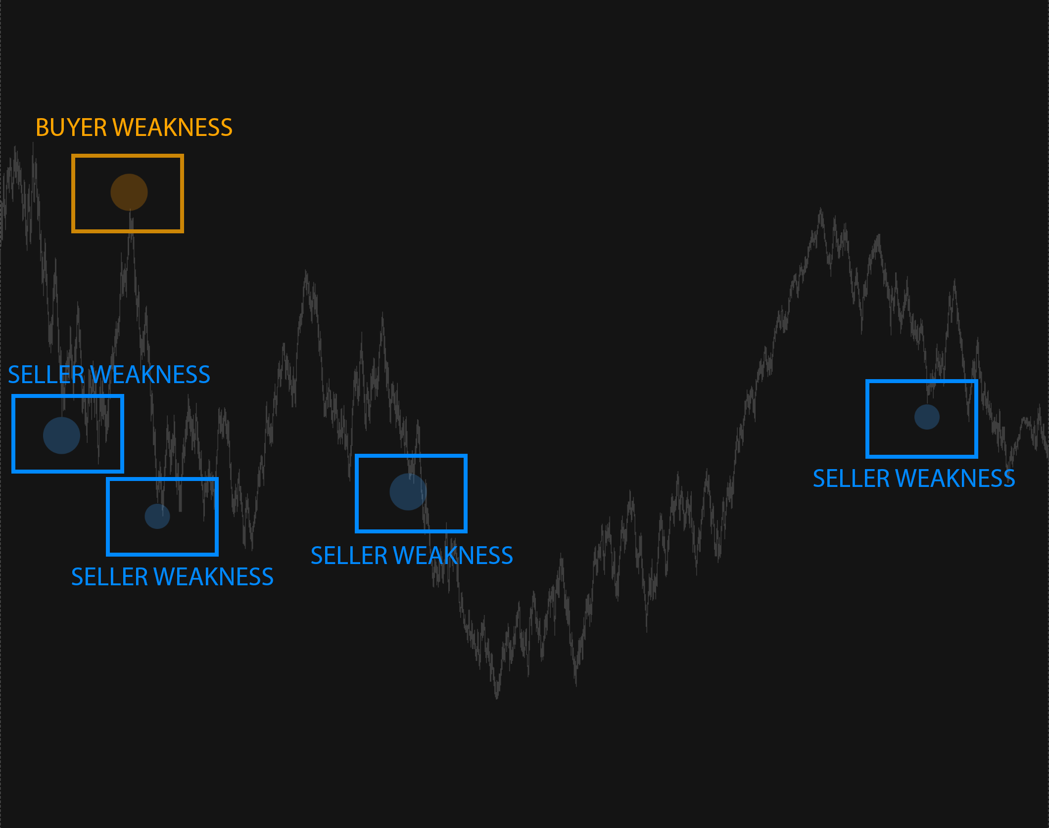 Phantom Escape Signals